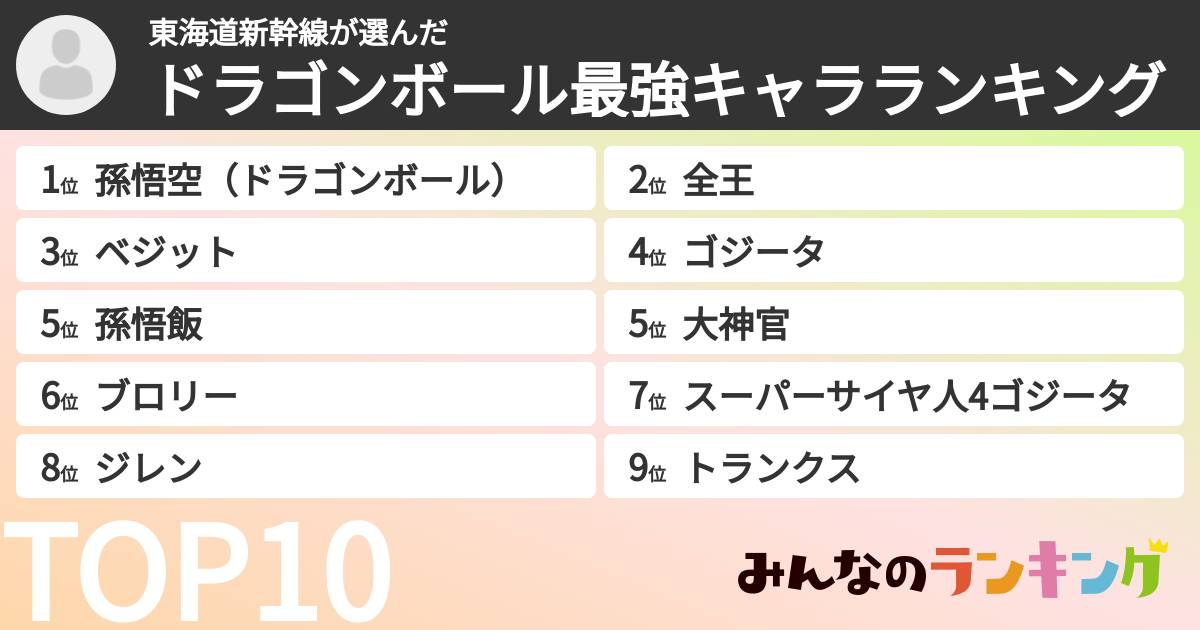 東海道新幹線さんの「ドラゴンボール最強キャラランキング」