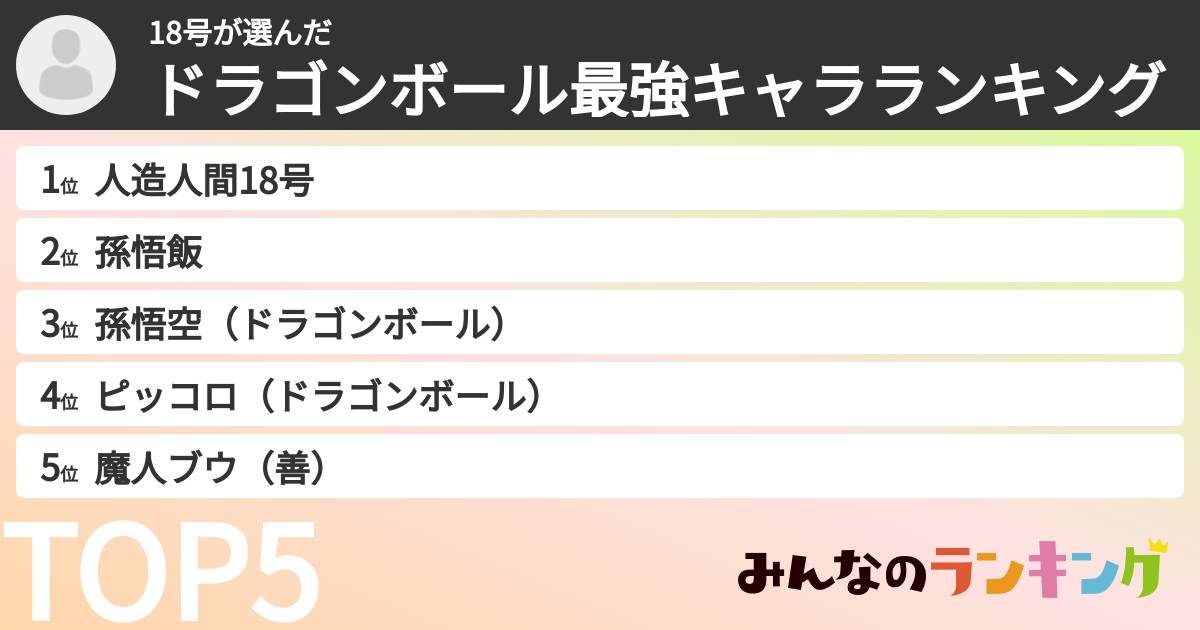 18号さんの「ドラゴンボール最強キャラランキング」