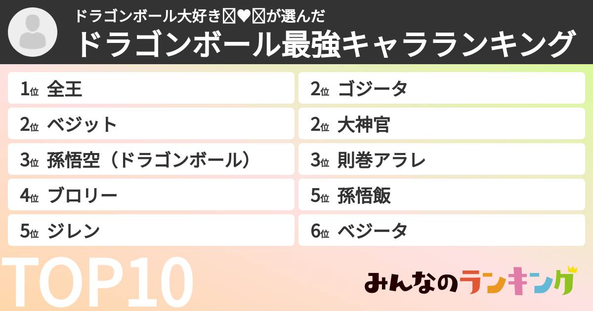 ドラゴンボール大好き💓♥️❤️さんの「ドラゴンボール最強キャラランキング」