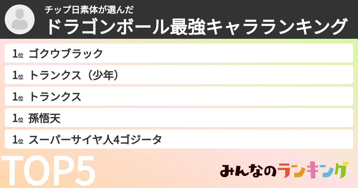 チップ日素体さんの「ドラゴンボール最強キャラランキング」