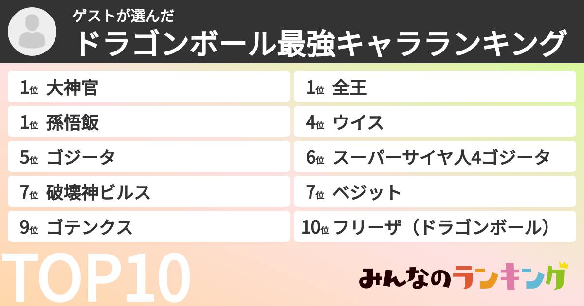 ゲストさんの「ドラゴンボール最強キャラランキング」