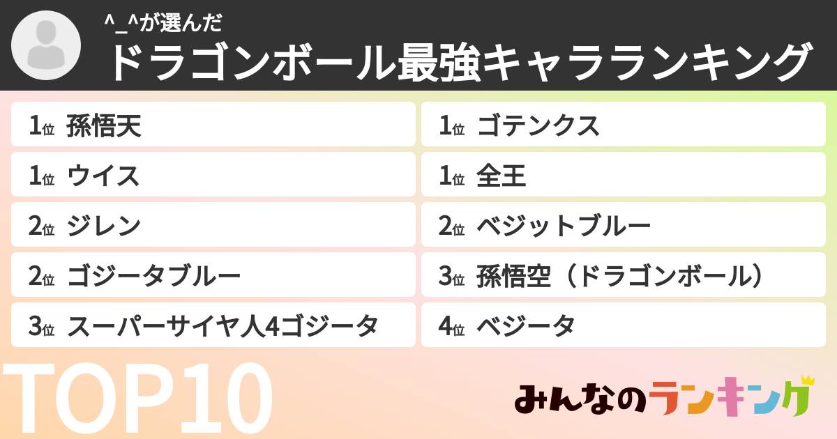 ^_^さんの「ドラゴンボール最強キャラランキング」