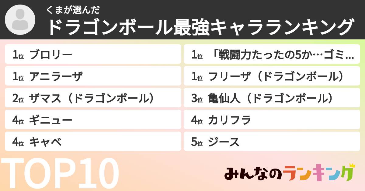 くまさんの「ドラゴンボール最強キャラランキング」