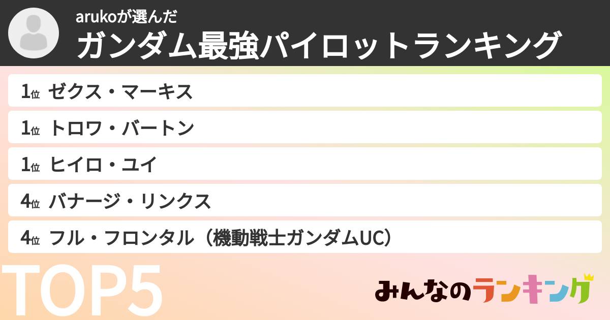 arukoさんの「ガンダム最強パイロットランキング」