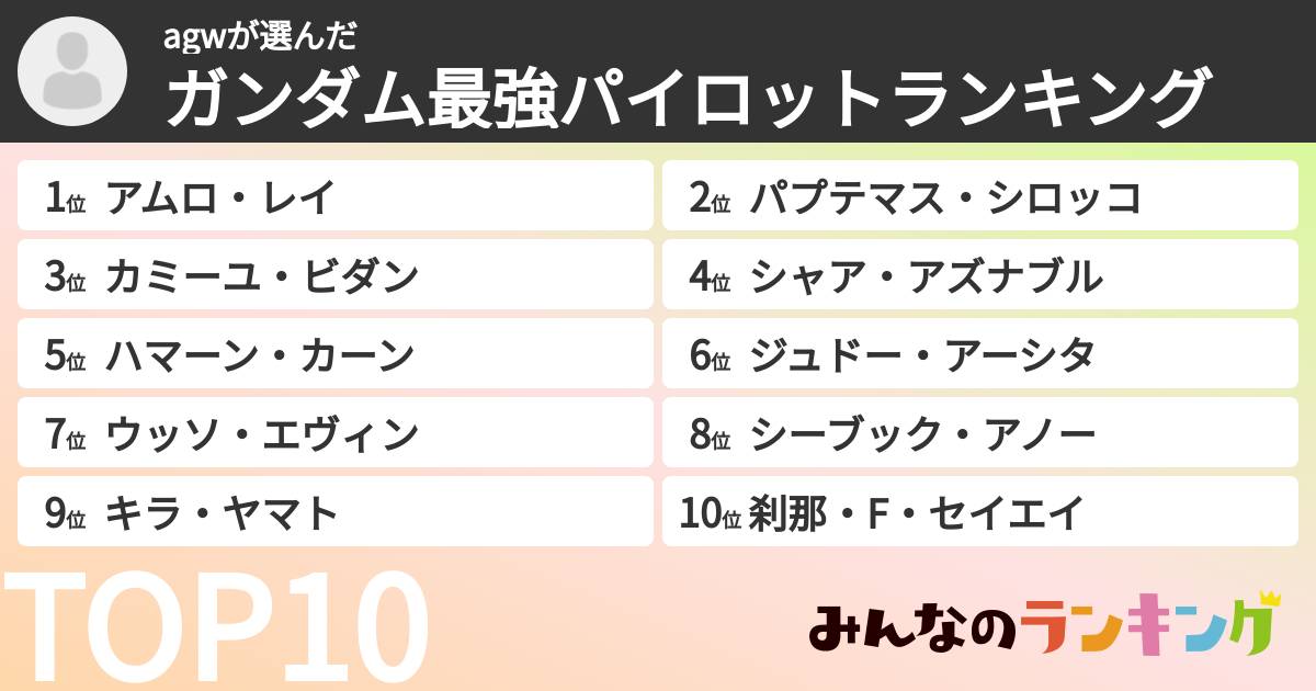 agwさんの「ガンダム最強パイロットランキング」