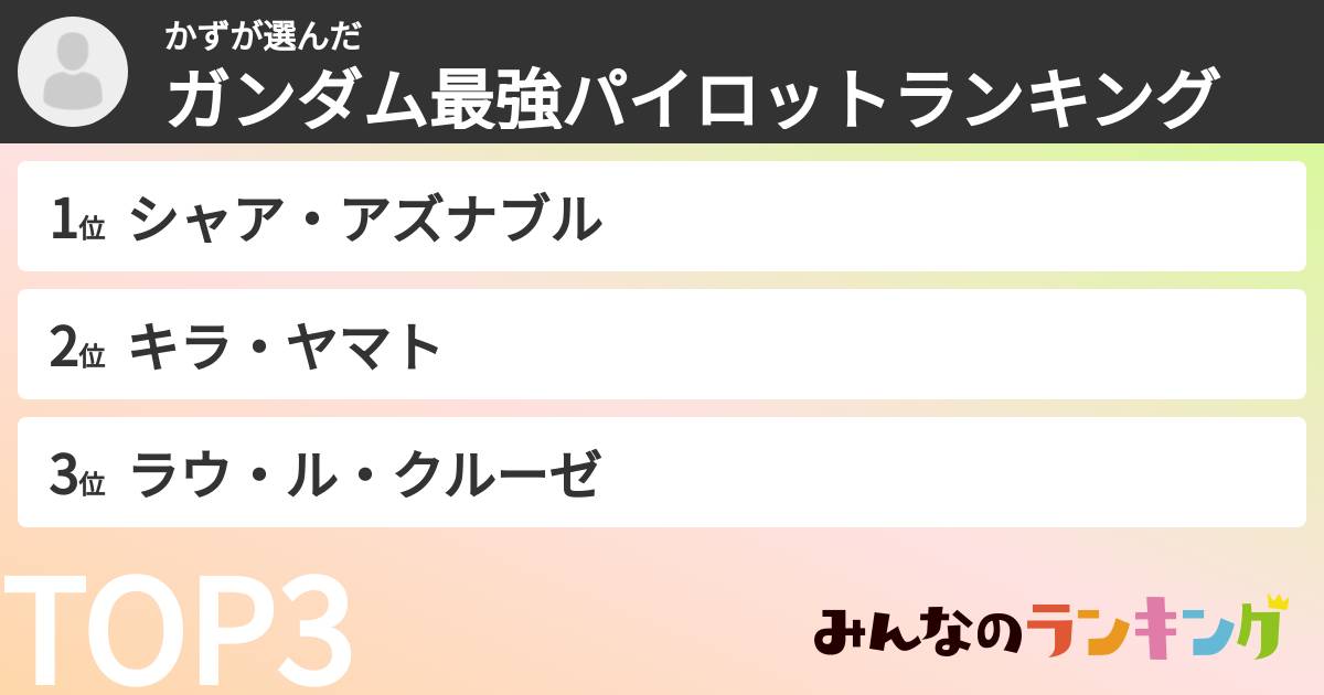 かずさんの「ガンダム最強パイロットランキング」