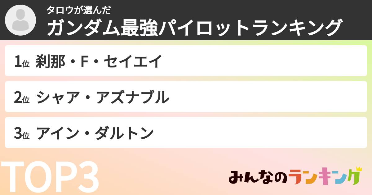 タロウさんの「ガンダム最強パイロットランキング」