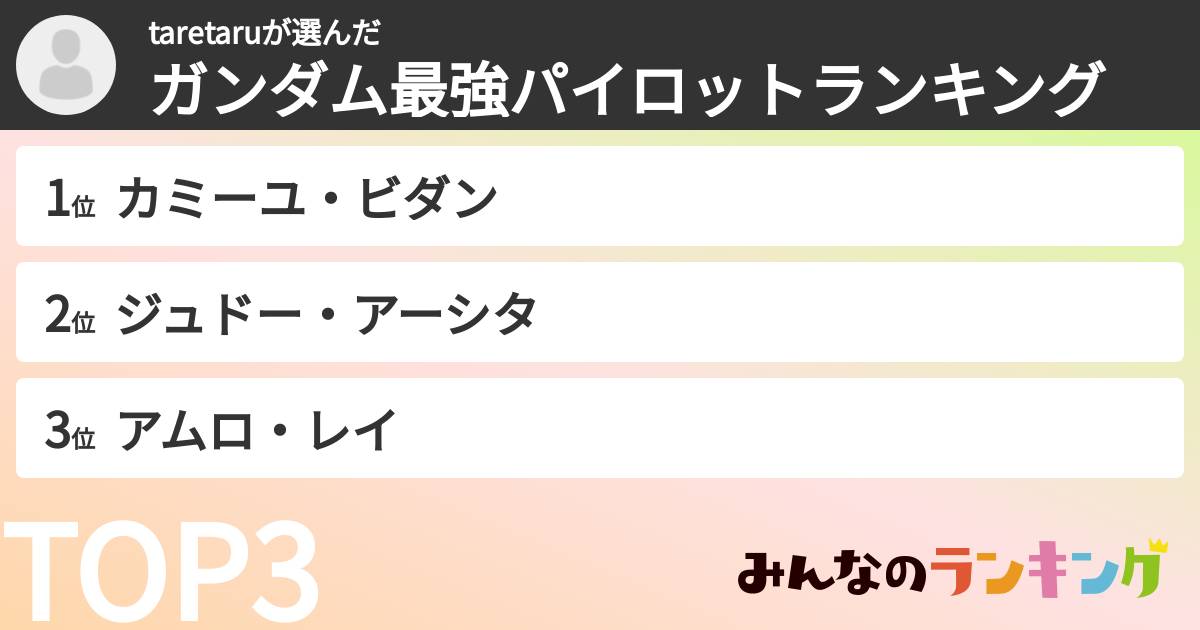 taretaruさんの「ガンダム最強パイロットランキング」