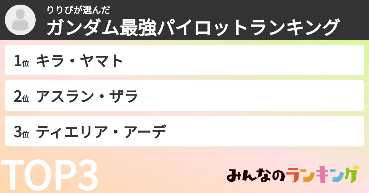 りりぴさんの「ガンダム最強パイロットランキング」