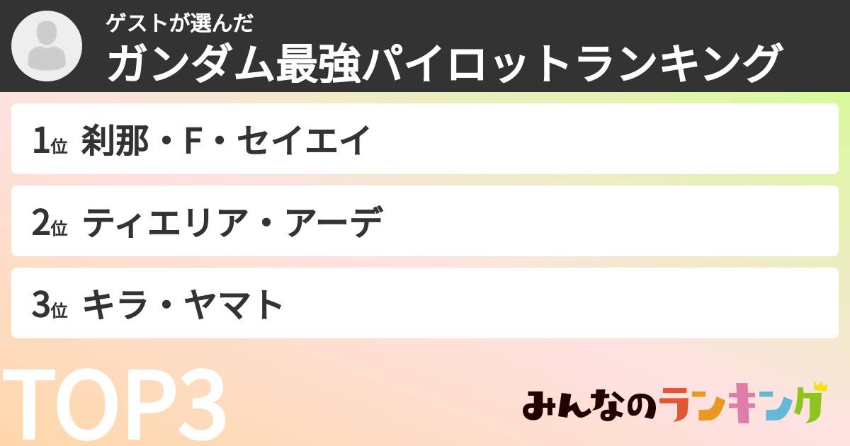 ゲストさんの「ガンダム最強パイロットランキング」