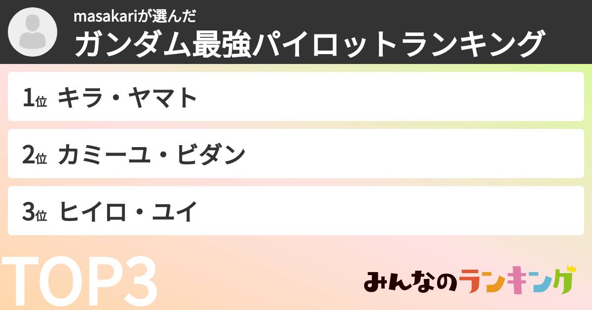 masakariさんの「ガンダム最強パイロットランキング」