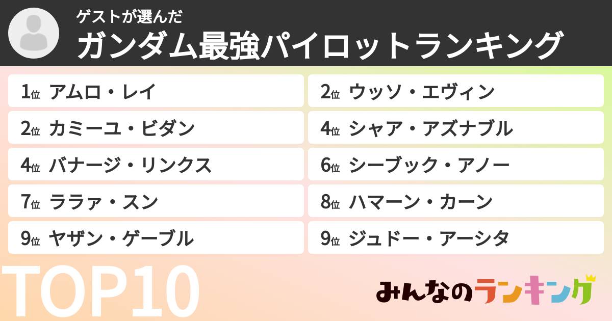 ゲストさんの「ガンダム最強パイロットランキング」