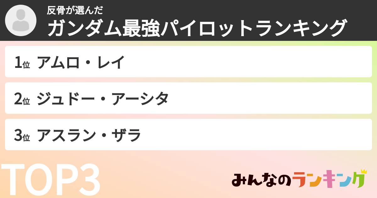 反骨さんの「ガンダム最強パイロットランキング」