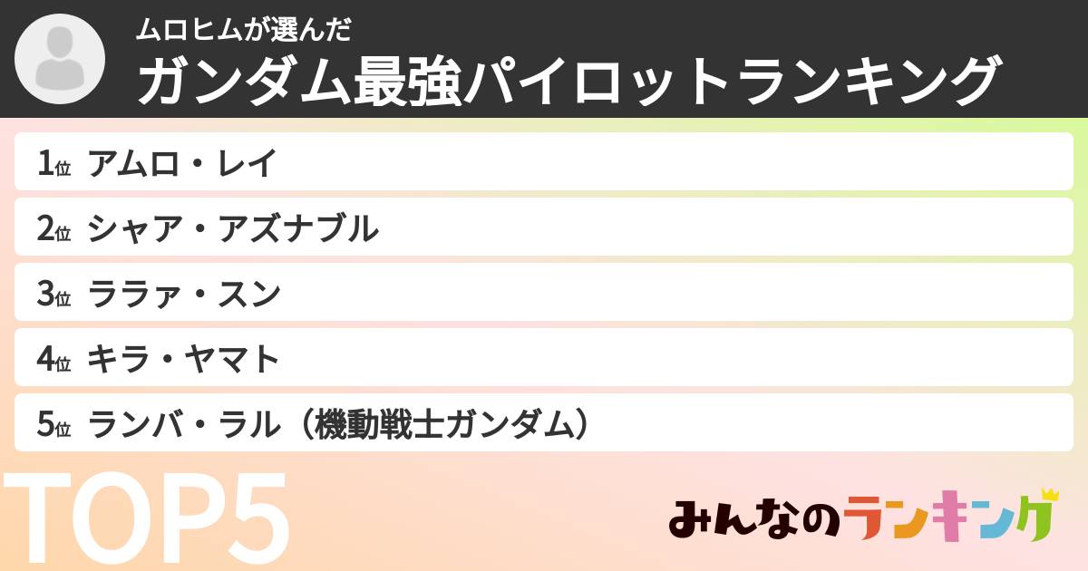 ムロヒムさんの「ガンダム最強パイロットランキング」
