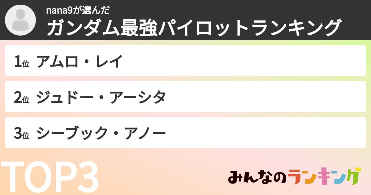 nana9さんの「ガンダム最強パイロットランキング」