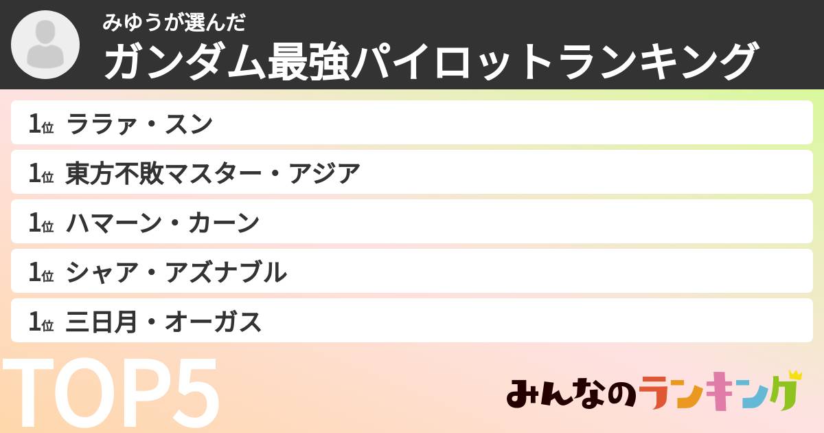 みゆうさんの「ガンダム最強パイロットランキング」