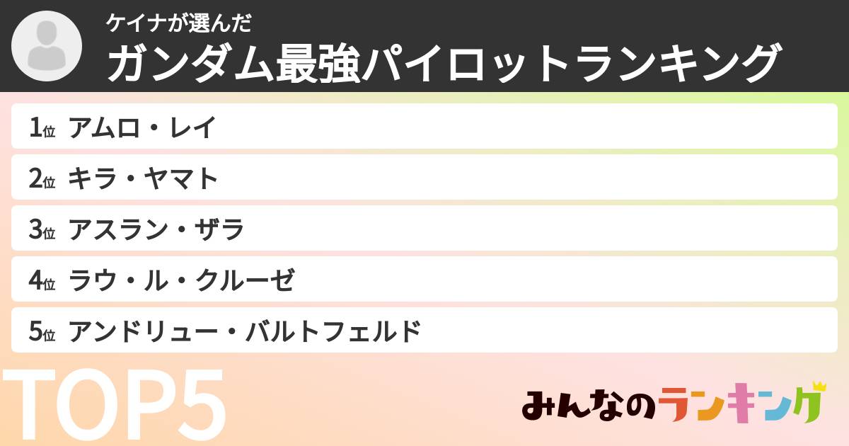 ケイナさんの「ガンダム最強パイロットランキング」