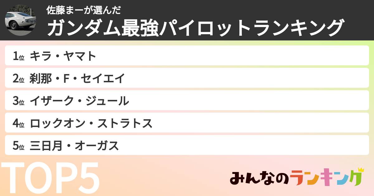 佐藤まーさんの「ガンダム最強パイロットランキング」