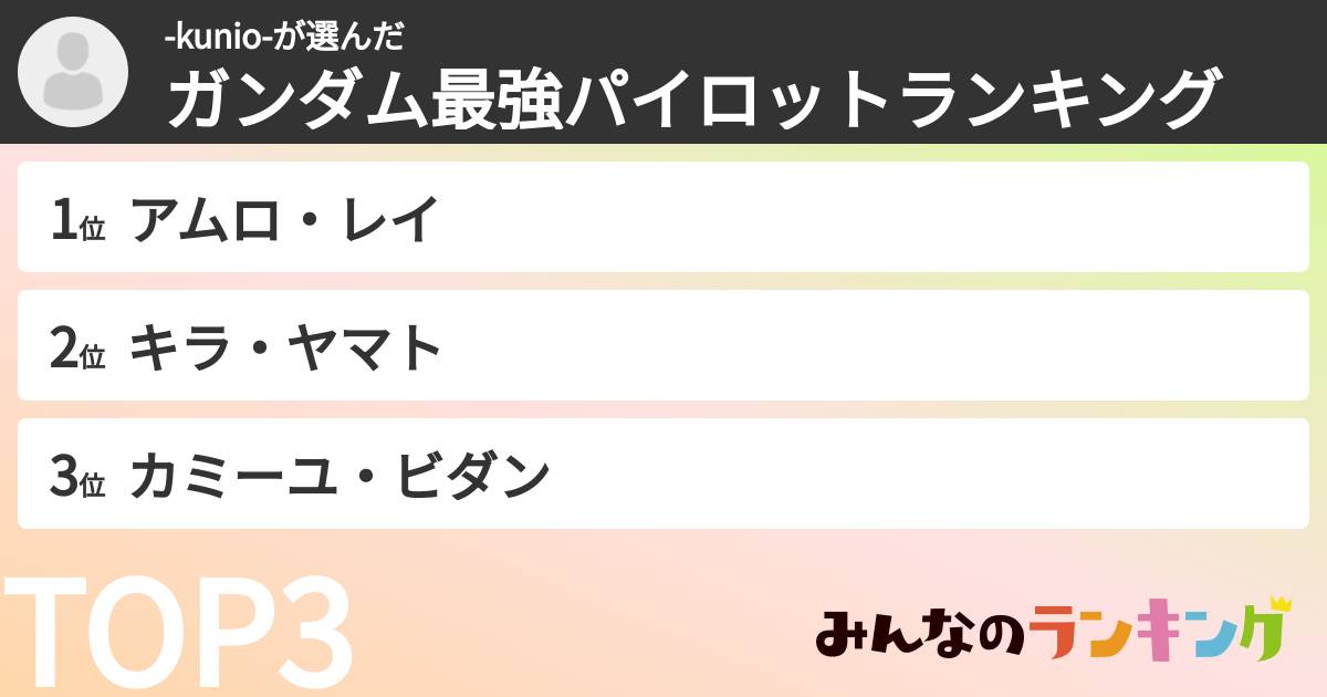 -kunio-さんの「ガンダム最強パイロットランキング」