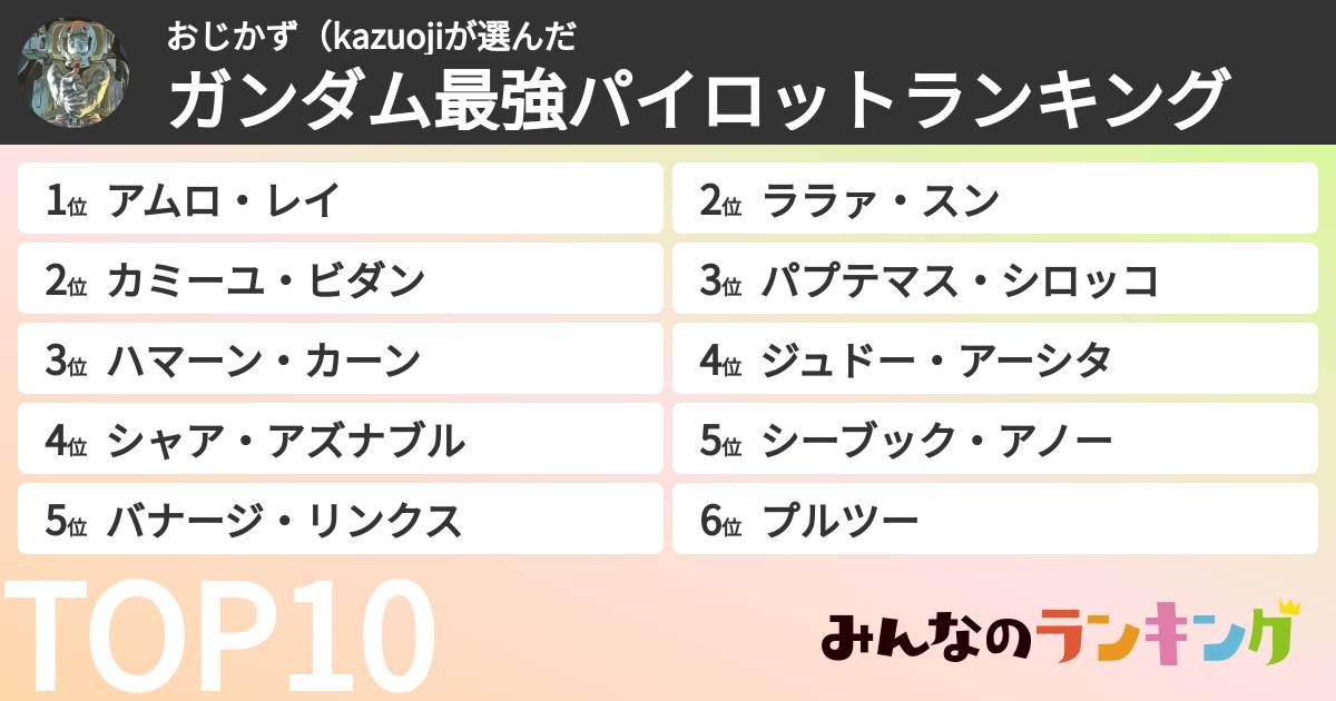 おじかず(kazuojiさんの「ガンダム最強パイロットランキング」
