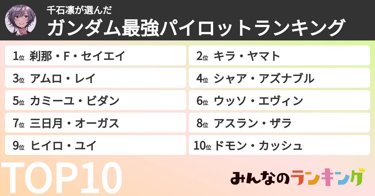 千石凛さんの「ガンダム最強パイロットランキング」