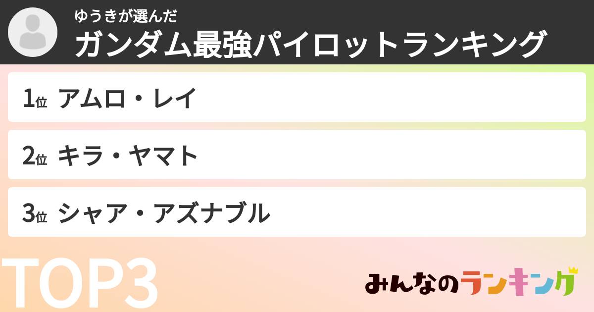 ゆうきさんの「ガンダム最強パイロットランキング」