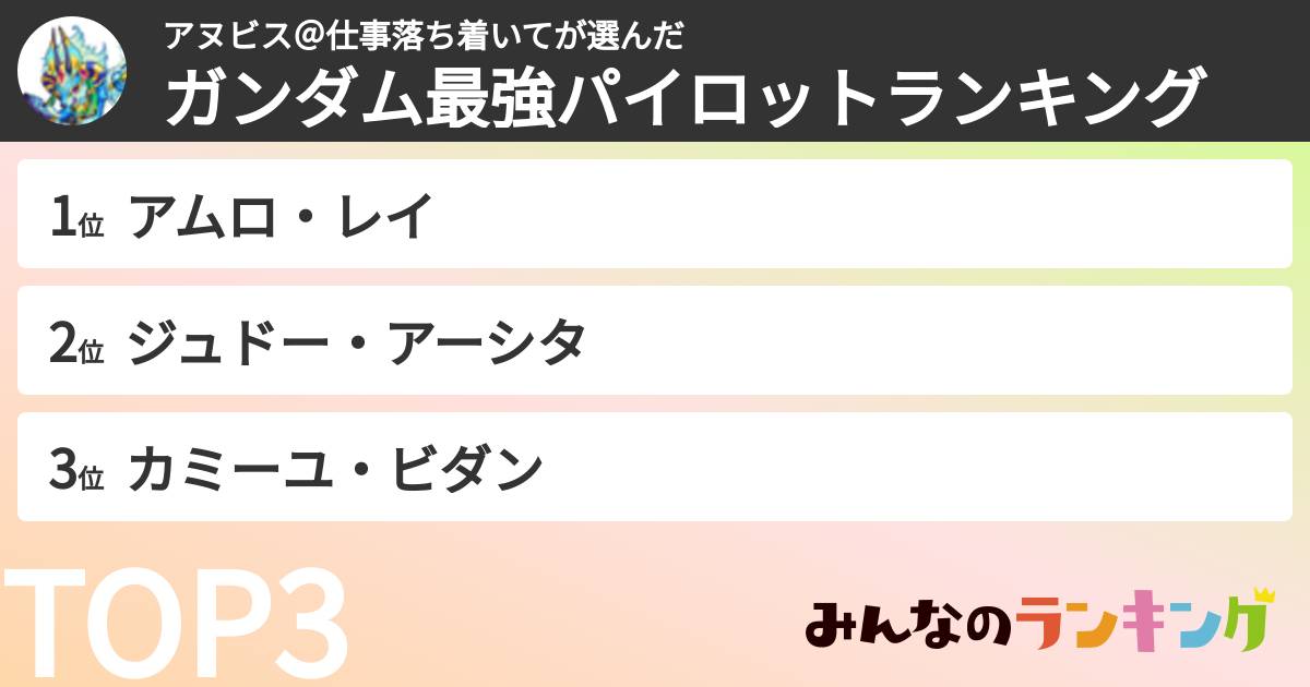 アヌビス@仕事落ち着いてさんの「ガンダム最強パイロットランキング」