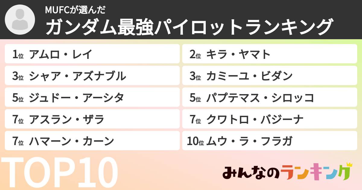 MUFCさんの「ガンダム最強パイロットランキング」