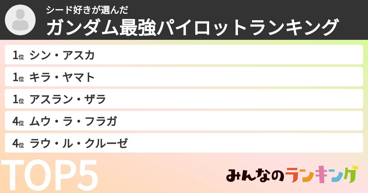シード好きさんの「ガンダム最強パイロットランキング」