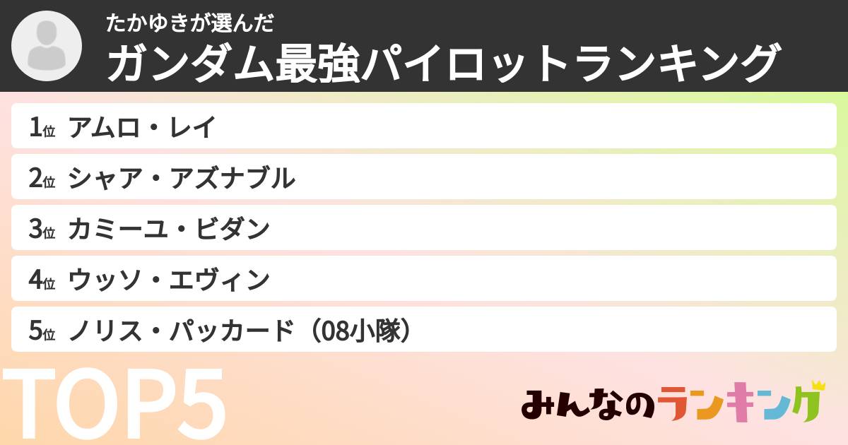 たかゆきさんの「ガンダム最強パイロットランキング」