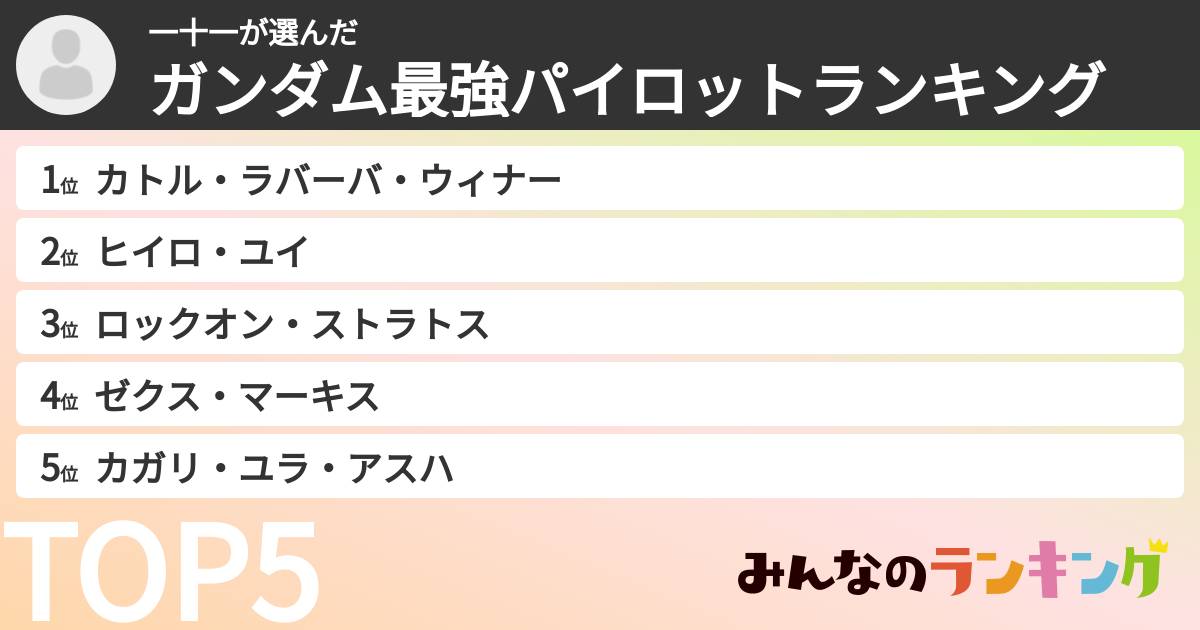 一十一さんの「ガンダム最強パイロットランキング」