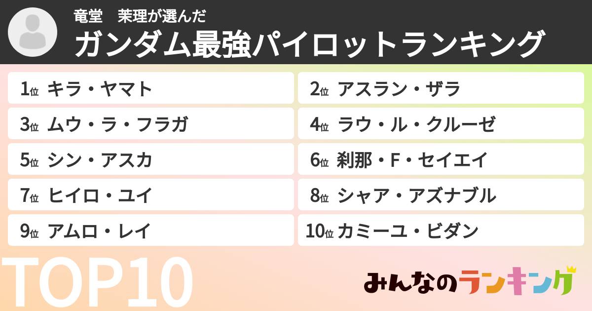 竜堂 茉理さんの「ガンダム最強パイロットランキング」