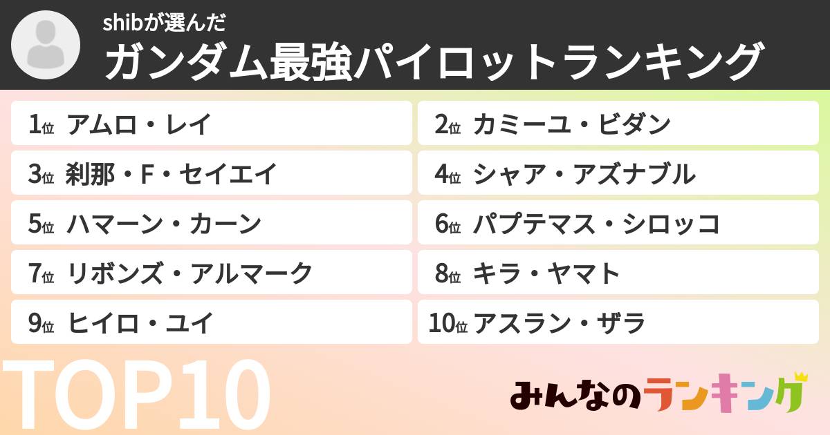 shibさんの「ガンダム最強パイロットランキング」