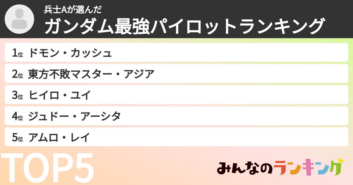 兵士Aさんの「ガンダム最強パイロットランキング」