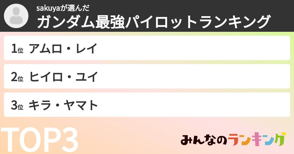 sakuyaさんの「ガンダム最強パイロットランキング」