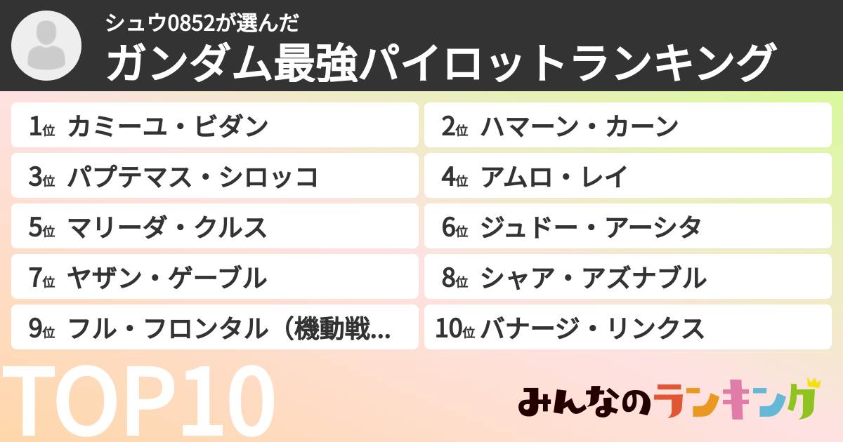 シュウ0852さんの「ガンダム最強パイロットランキング」