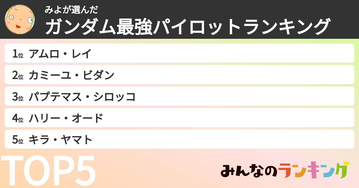 みよさんの「ガンダム最強パイロットランキング」