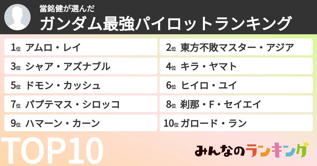 當銘健さんの「ガンダム最強パイロットランキング」