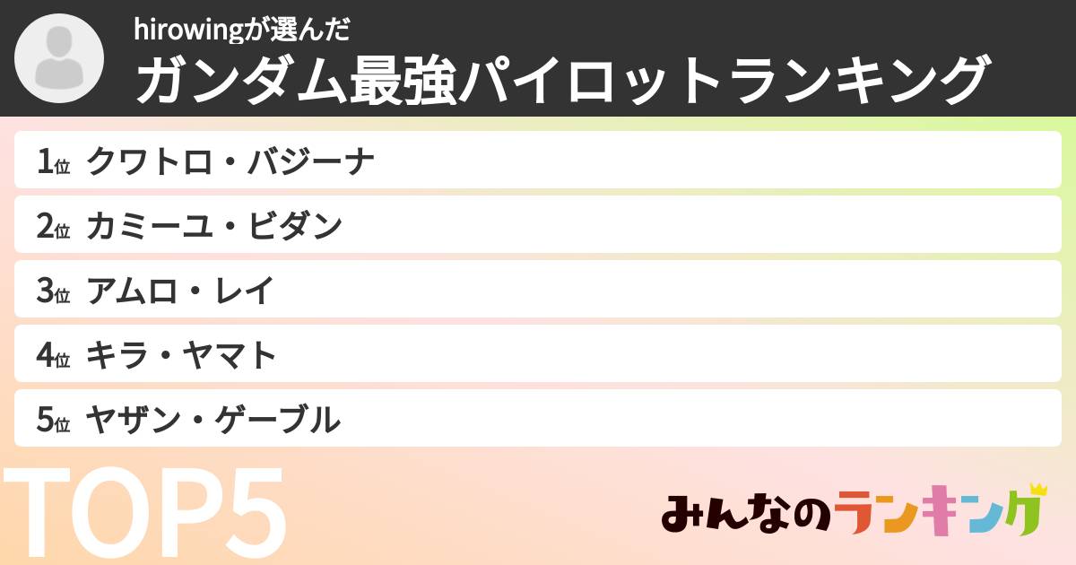 hirowingさんの「ガンダム最強パイロットランキング」