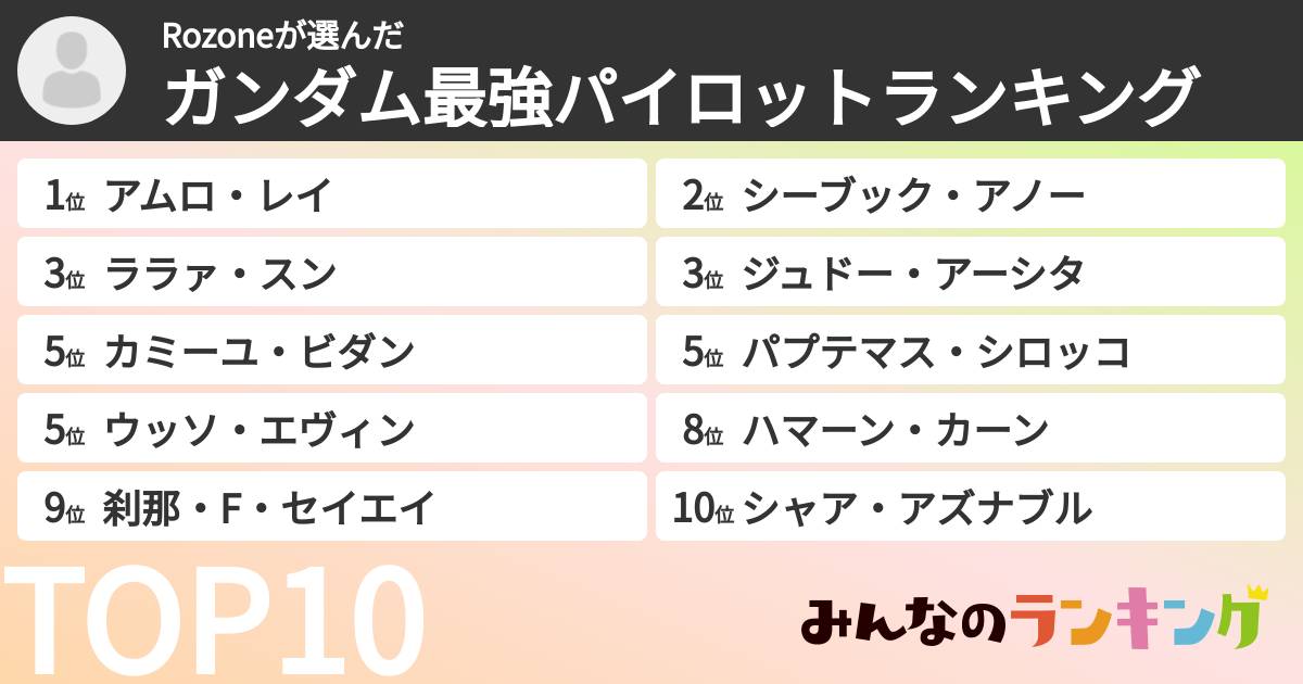 Rozoneさんの「ガンダム最強パイロットランキング」
