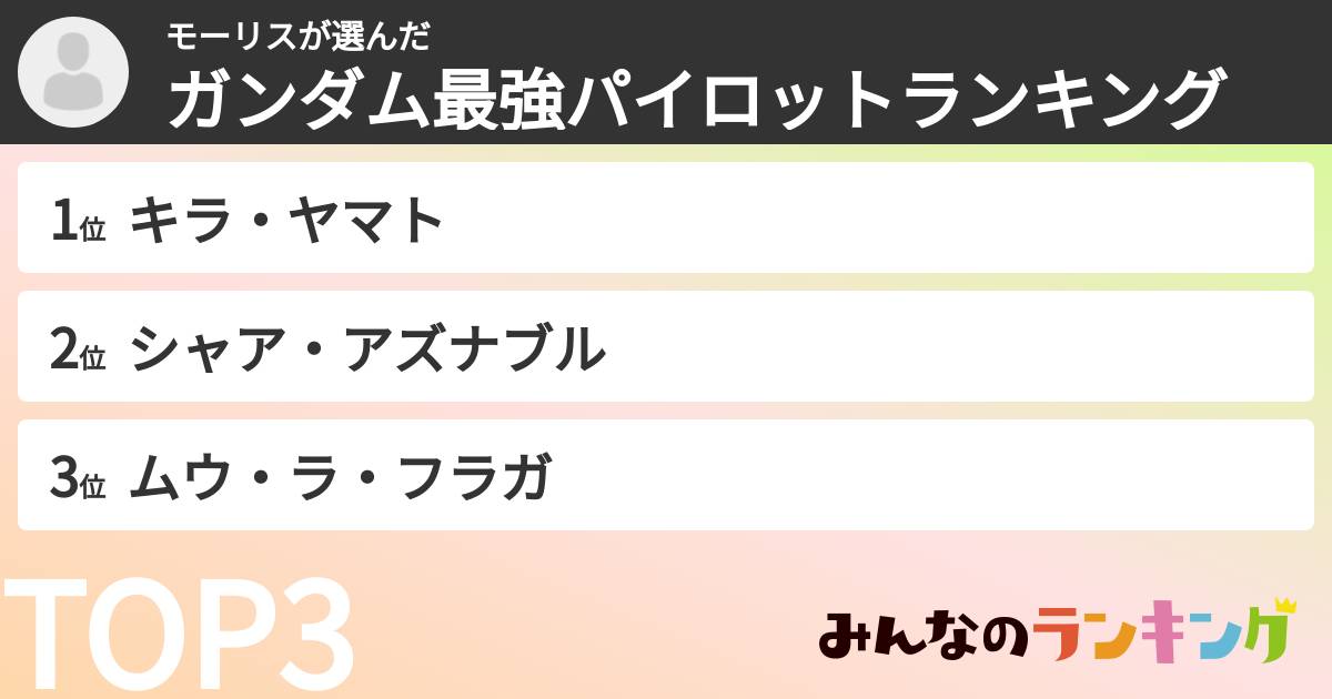 モーリスさんの「ガンダム最強パイロットランキング」