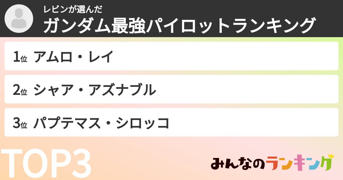 レビンさんの「ガンダム最強パイロットランキング」