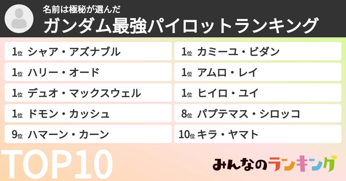 名前は極秘さんの「ガンダム最強パイロットランキング」