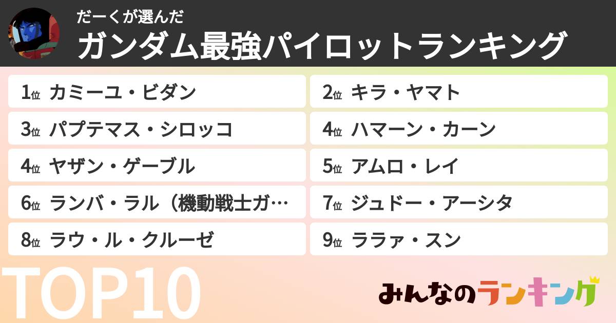 だーくさんの「ガンダム最強パイロットランキング」