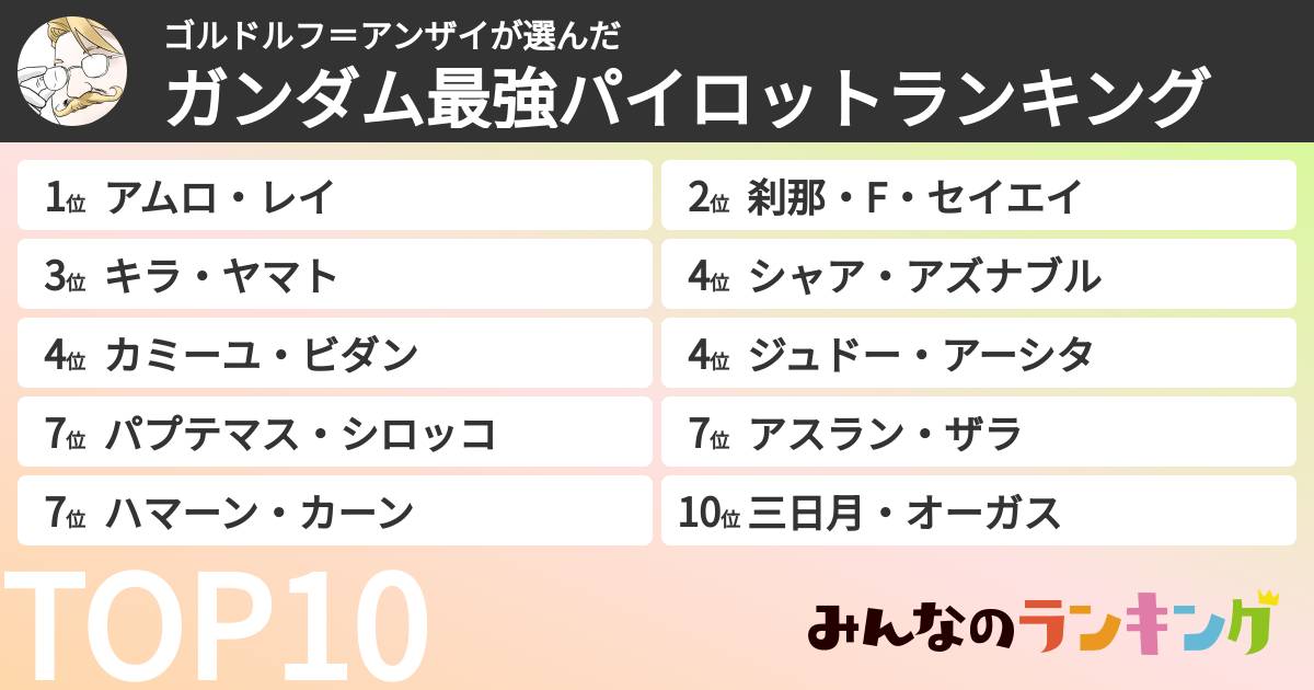 ゴルドルフ=アンザイさんの「ガンダム最強パイロットランキング」