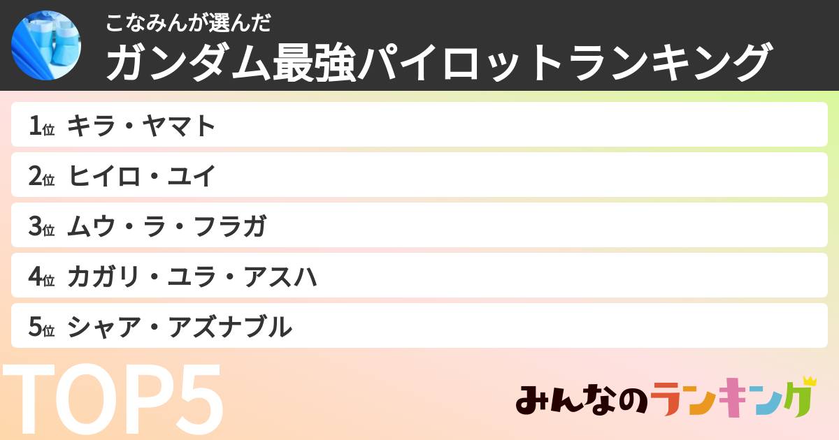 こなみんさんの「ガンダム最強パイロットランキング」