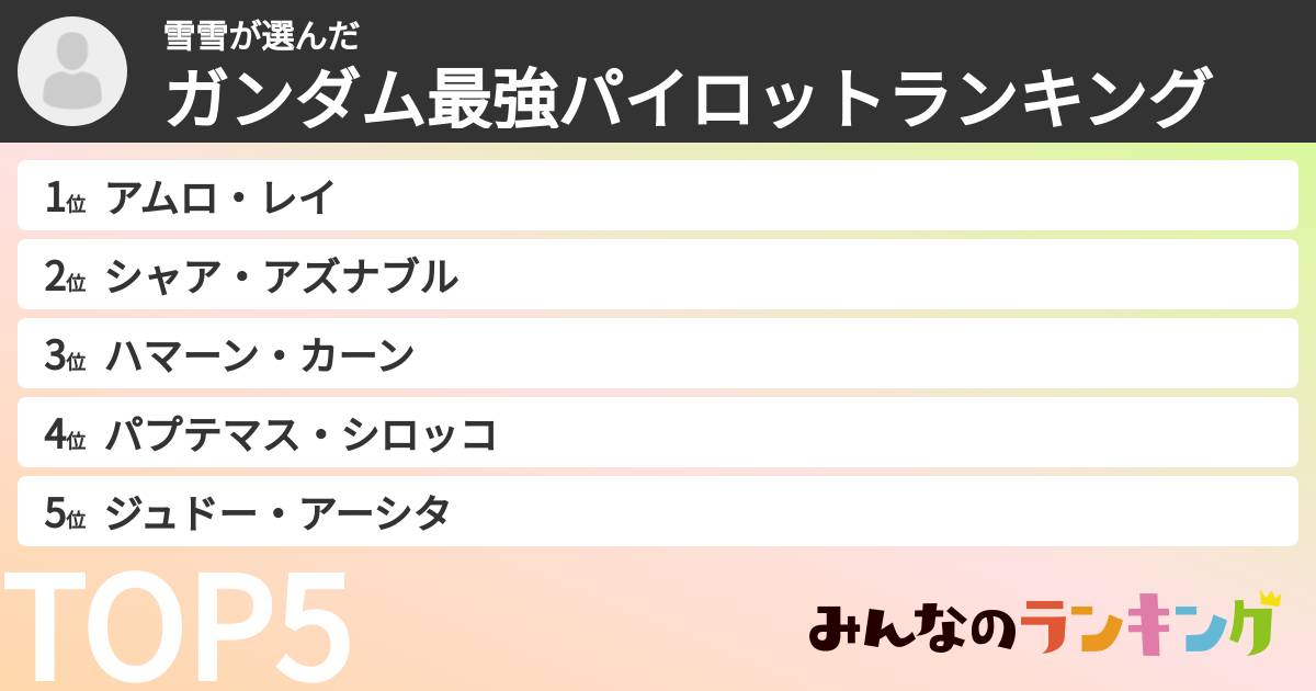 雪雪さんの「ガンダム最強パイロットランキング」