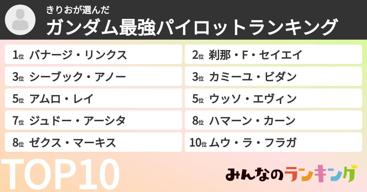 きりおさんの「ガンダム最強パイロットランキング」