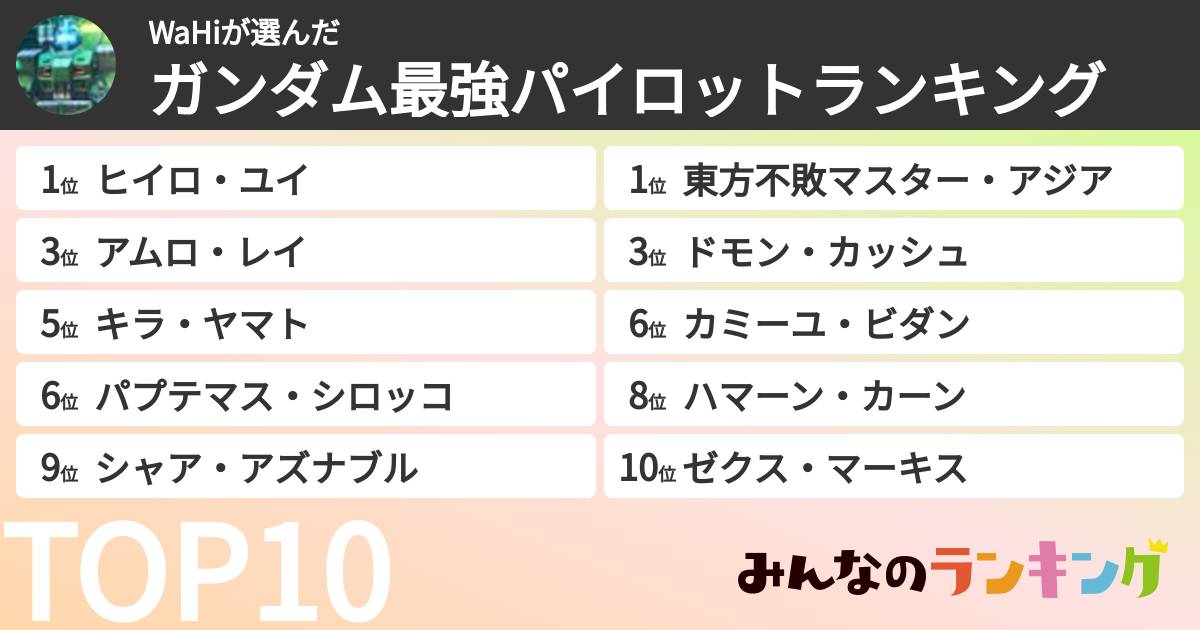 WaHiさんの「ガンダム最強パイロットランキング」