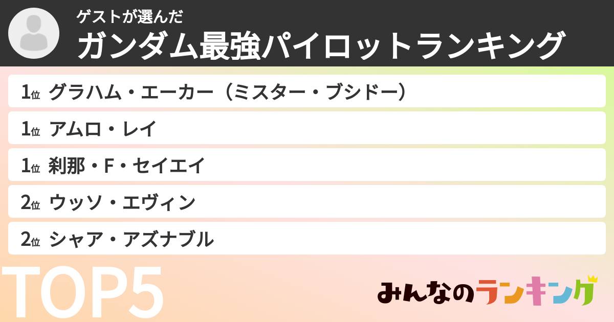 ゲストさんの「ガンダム最強パイロットランキング」